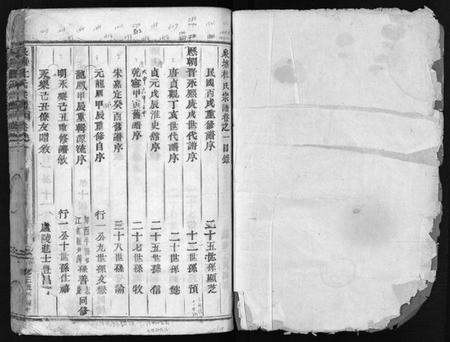 浙江杜氏族谱-泉塘杜氏宗谱 [29卷].pdf电子版插图2