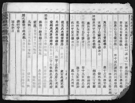 浙江杜氏族谱-泉塘杜氏宗谱 [29卷].pdf电子版插图3