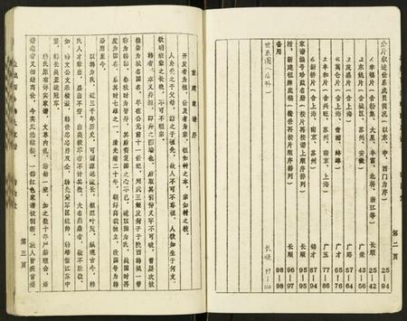 江苏韩氏族谱-韩氏家谱.pdf电子版插图2