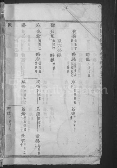 浙江张氏族谱-浦阳珠山张氏宗谱 [3卷].pdf电子版插图1