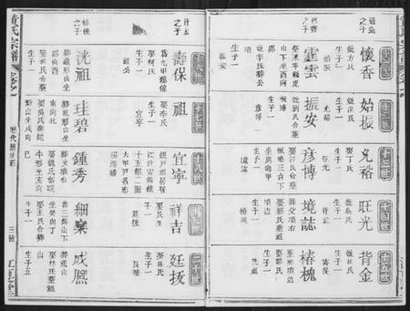 江西黄氏族谱-紫云黄氏宗谱.pdf电子版插图4