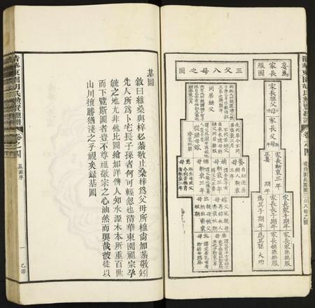 中国胡氏族谱-清华东园胡氏动贤总谱.pdf电子版插图5 中国胡氏族谱-清华东园胡氏动贤总谱.pdf电子版插图5