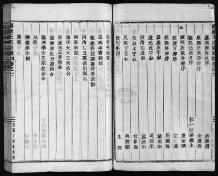 浙江王氏族谱-湖沧王氏宗谱 [22卷].pdf电子版插图5