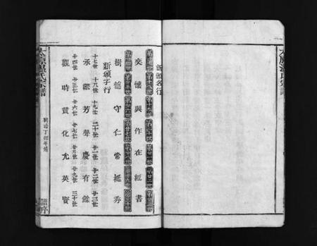 浙江温氏族谱-温氏宗谱 [3卷].pdf电子版插图3