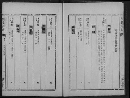 湖北胡氏族谱-胡氏宗谱.pdf电子版插图3 湖北胡氏族谱-胡氏宗谱.pdf电子版插图3