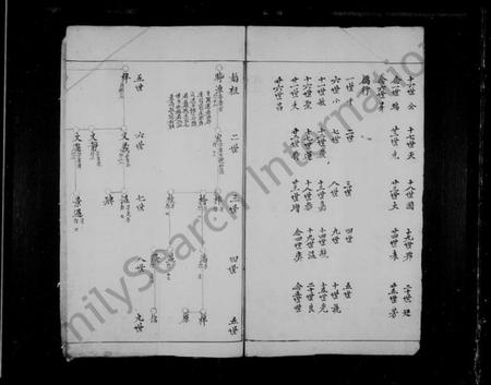 浙江潘氏族谱-潘氏孤山谱牒.pdf电子版插图5 浙江潘氏族谱-潘氏孤山谱牒.pdf电子版插图5