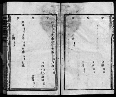 浙江李氏族谱-淀川李氏宗谱 [12卷].pdf电子版插图4