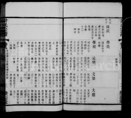 中国许氏族谱-许氏宗谱.pdf电子版插图4 中国许氏族谱-许氏宗谱.pdf电子版插图4