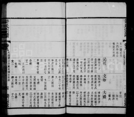 中国许氏族谱-许氏宗谱.pdf电子版插图5 中国许氏族谱-许氏宗谱.pdf电子版插图5