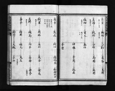 浙江吴氏族谱-乌石吴氏宗谱.pdf电子版插图3 浙江吴氏族谱-乌石吴氏宗谱.pdf电子版插图3