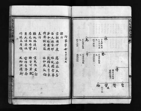 浙江吴氏族谱-乌石吴氏宗谱.pdf电子版插图5 浙江吴氏族谱-乌石吴氏宗谱.pdf电子版插图5