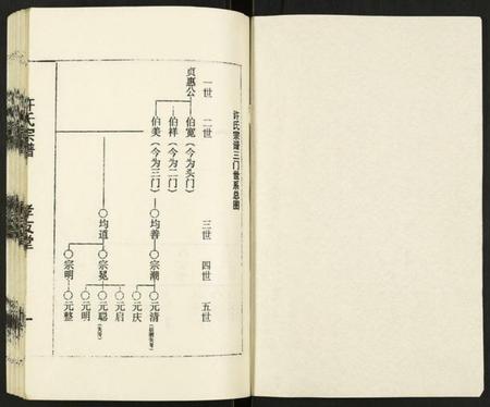 江苏许氏族谱-许氏宗谱.pdf电子版插图1 江苏许氏族谱-许氏宗谱.pdf电子版插图1