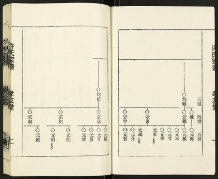 江苏许氏族谱-许氏宗谱.pdf电子版插图2 江苏许氏族谱-许氏宗谱.pdf电子版插图2