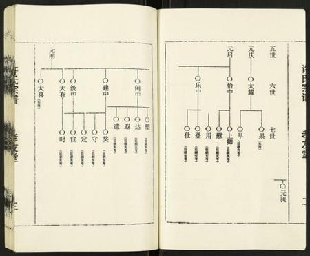 江苏许氏族谱-许氏宗谱.pdf电子版插图3 江苏许氏族谱-许氏宗谱.pdf电子版插图3