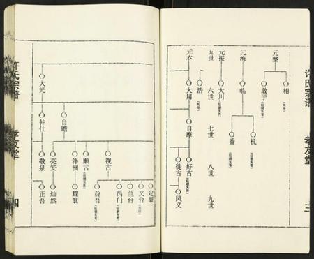 江苏许氏族谱-许氏宗谱.pdf电子版插图4 江苏许氏族谱-许氏宗谱.pdf电子版插图4