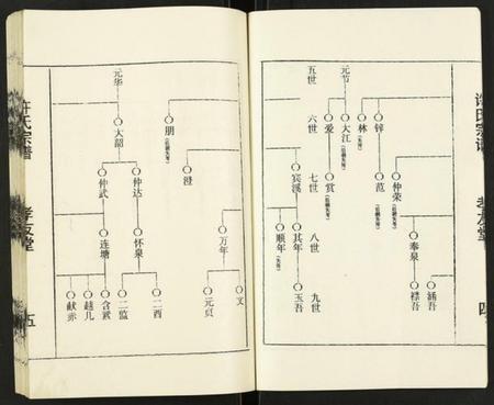 江苏许氏族谱-许氏宗谱.pdf电子版插图5 江苏许氏族谱-许氏宗谱.pdf电子版插图5