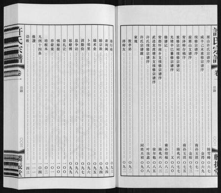 江苏许氏族谱-许氏宗谱.pdf电子版插图3 江苏许氏族谱-许氏宗谱.pdf电子版插图3