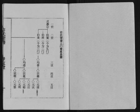 江苏许氏族谱-许氏宗谱.pdf电子版插图1 江苏许氏族谱-许氏宗谱.pdf电子版插图1