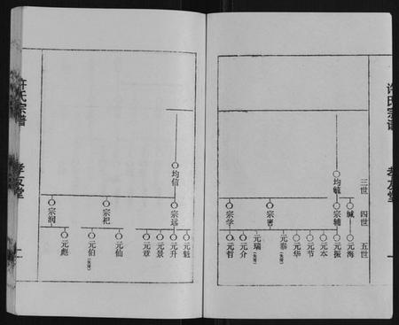 江苏许氏族谱-许氏宗谱.pdf电子版插图2 江苏许氏族谱-许氏宗谱.pdf电子版插图2