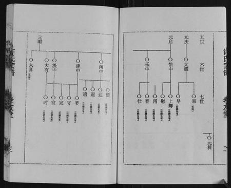 江苏许氏族谱-许氏宗谱.pdf电子版插图3 江苏许氏族谱-许氏宗谱.pdf电子版插图3