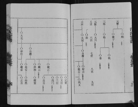 江苏许氏族谱-许氏宗谱.pdf电子版插图4 江苏许氏族谱-许氏宗谱.pdf电子版插图4