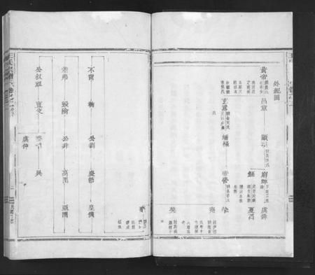 浙江王氏族谱-王氏宗谱 [24卷].pdf电子版插图2