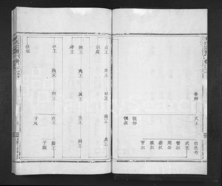 浙江王氏族谱-王氏宗谱 [24卷].pdf电子版插图3