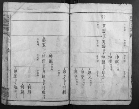 湖南欧阳氏族谱-欧阳宗谱.pdf电子版插图4