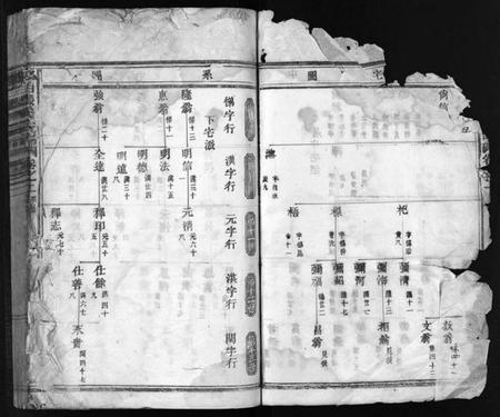 浙江张氏族谱-璜溪张氏宗谱 [16卷].pdf电子版插图5