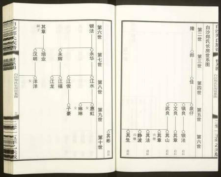 浙江郑氏族谱-白沙郑氏族谱.pdf电子版插图3 浙江郑氏族谱-白沙郑氏族谱.pdf电子版插图3