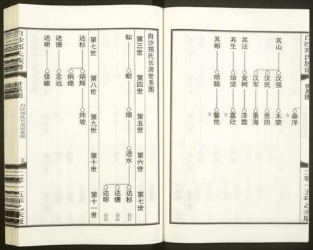 浙江郑氏族谱-白沙郑氏族谱.pdf电子版插图4 浙江郑氏族谱-白沙郑氏族谱.pdf电子版插图4