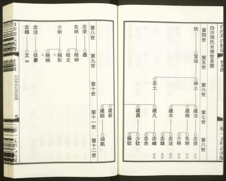 浙江郑氏族谱-白沙郑氏族谱.pdf电子版插图5 浙江郑氏族谱-白沙郑氏族谱.pdf电子版插图5