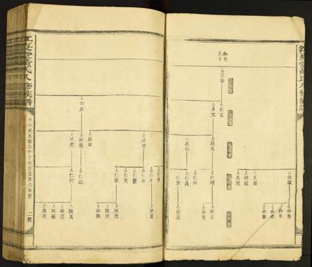 中国黄氏族谱-江夏堂黄氏八修族谱.pdf电子版插图4 中国黄氏族谱-江夏堂黄氏八修族谱.pdf电子版插图4