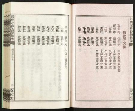 湖南彭氏族谱-彭氏乐安移民续修谱.pdf电子版插图3