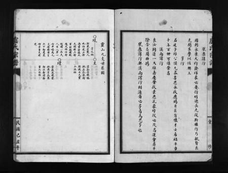 浙江卢氏族谱-卢氏宗谱 [不分卷].pdf电子版插图2