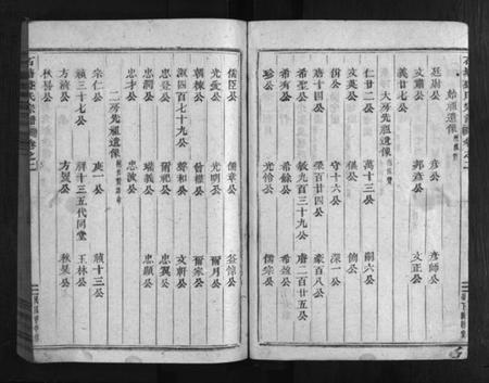 浙江盛氏族谱-石塘盛氏宗谱 [卷数不详].pdf电子版插图3