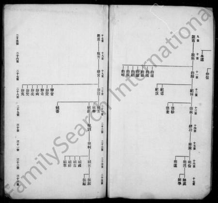 浙江蒋氏族谱-硖石蒋氏支谱.pdf电子版插图3 浙江蒋氏族谱-硖石蒋氏支谱.pdf电子版插图3