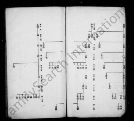 浙江蒋氏族谱-硖石蒋氏支谱.pdf电子版插图4 浙江蒋氏族谱-硖石蒋氏支谱.pdf电子版插图4