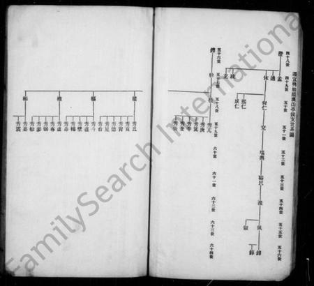 浙江蒋氏族谱-硖石蒋氏支谱.pdf电子版插图5 浙江蒋氏族谱-硖石蒋氏支谱.pdf电子版插图5