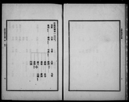 江苏黄氏族谱-上海竹冈黄氏宗谱 [3卷].pdf电子版插图5