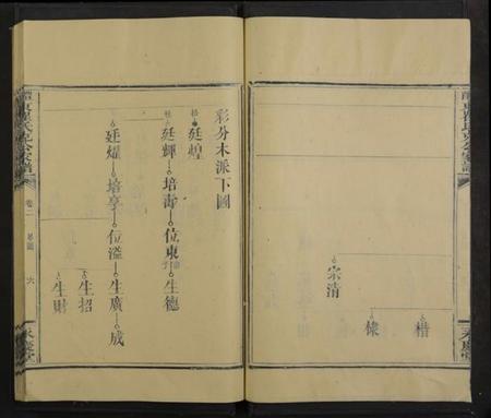 湖南瞿氏族谱-醴东瞿氏克公家谱 [4卷及卷首].pdf电子版插图5