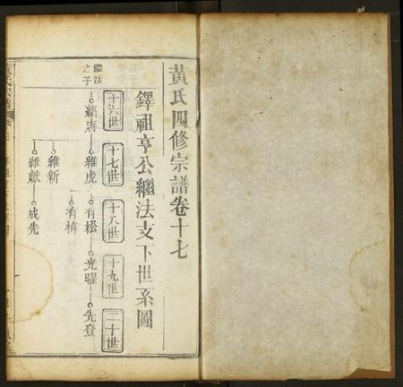 湖北黄氏族谱-黄氏宗谱.pdf电子版插图1