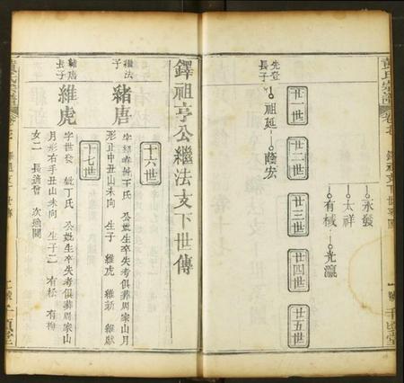 湖北黄氏族谱-黄氏宗谱.pdf电子版插图2