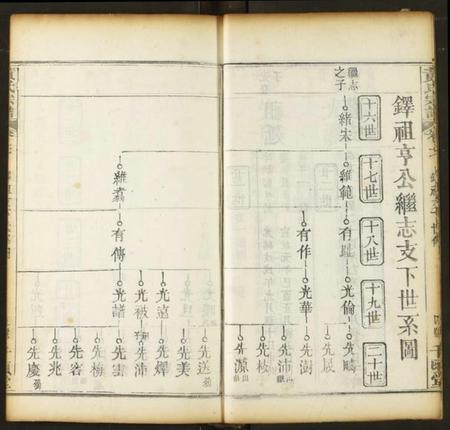 湖北黄氏族谱-黄氏宗谱.pdf电子版插图5