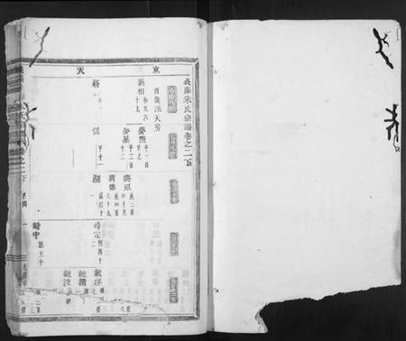 浙江朱氏族谱-义阳金竹塘朱氏宗谱.pdf电子版插图2