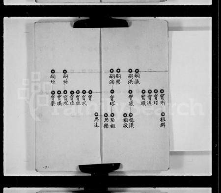 中国霍氏族谱-[霍氏]连福公家谱.pdf电子版插图5
