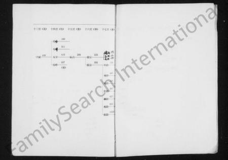 浙江应氏族谱-芝英应氏宗谱.pdf电子版插图4