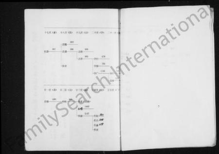 浙江应氏族谱-芝英应氏宗谱.pdf电子版插图5