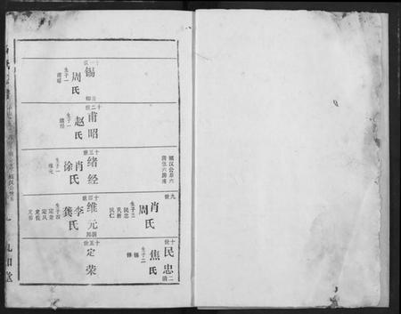 湖南汤氏族谱-汤氏宗谱.pdf电子版插图2