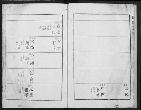 湖南汤氏族谱-汤氏宗谱.pdf电子版插图3